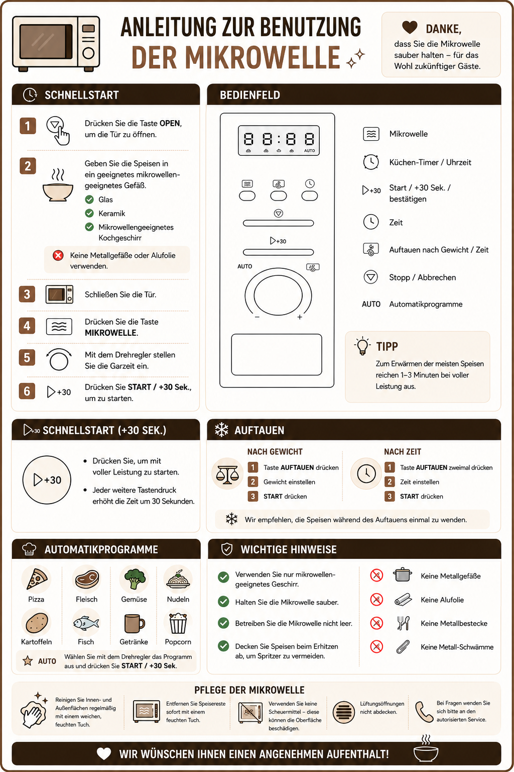 Microwave user guide