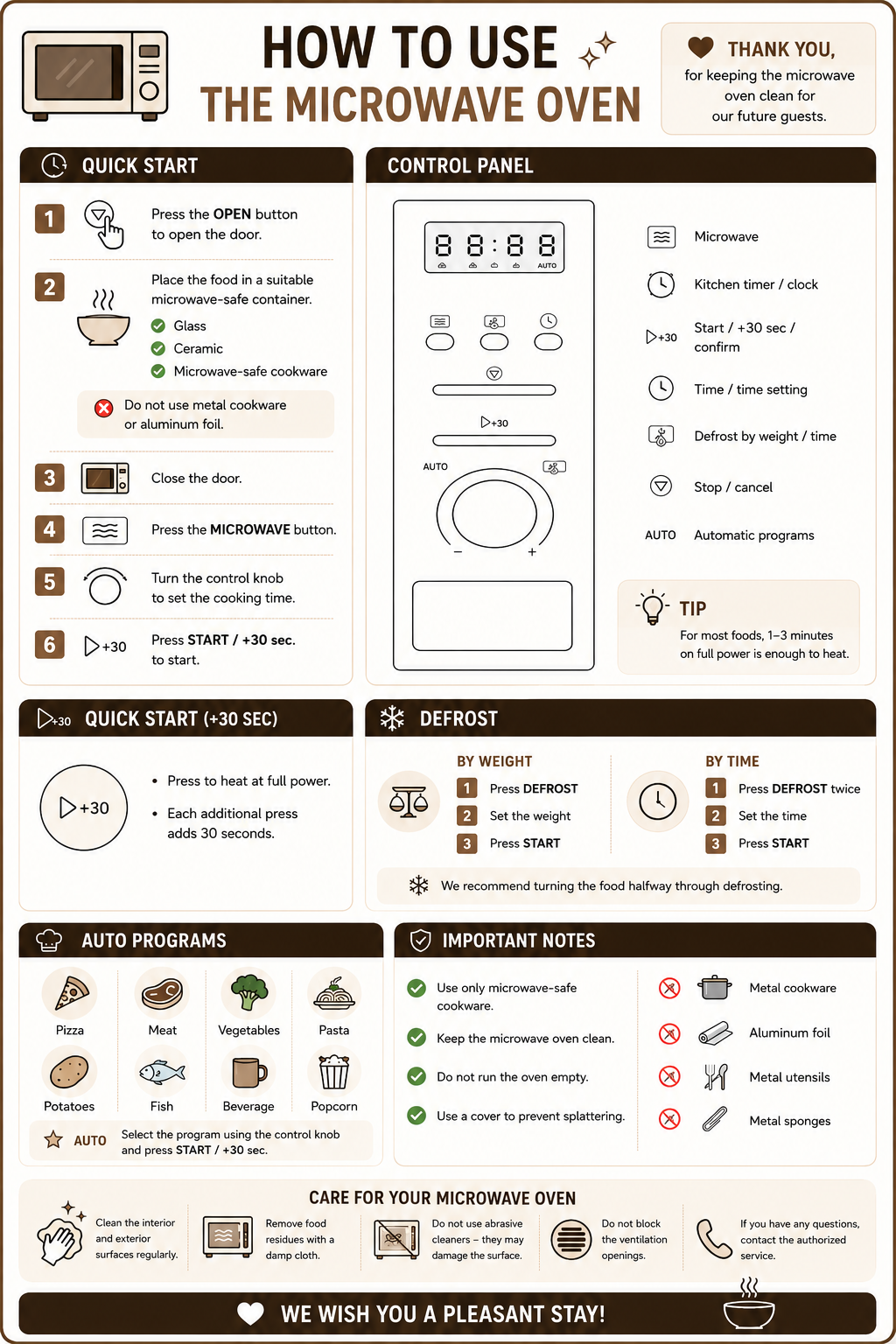 Microwave user guide
