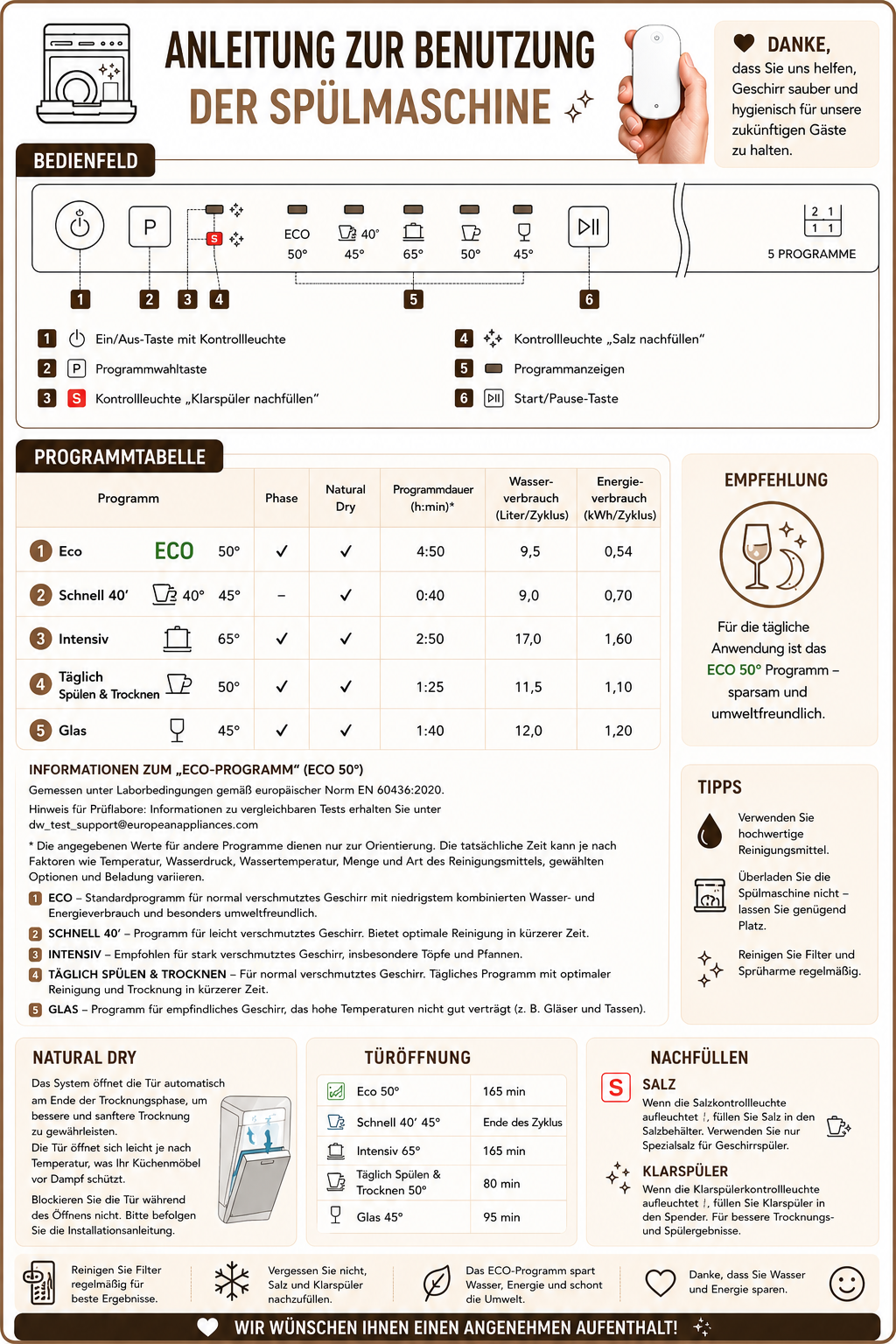 Dishwasher user guide