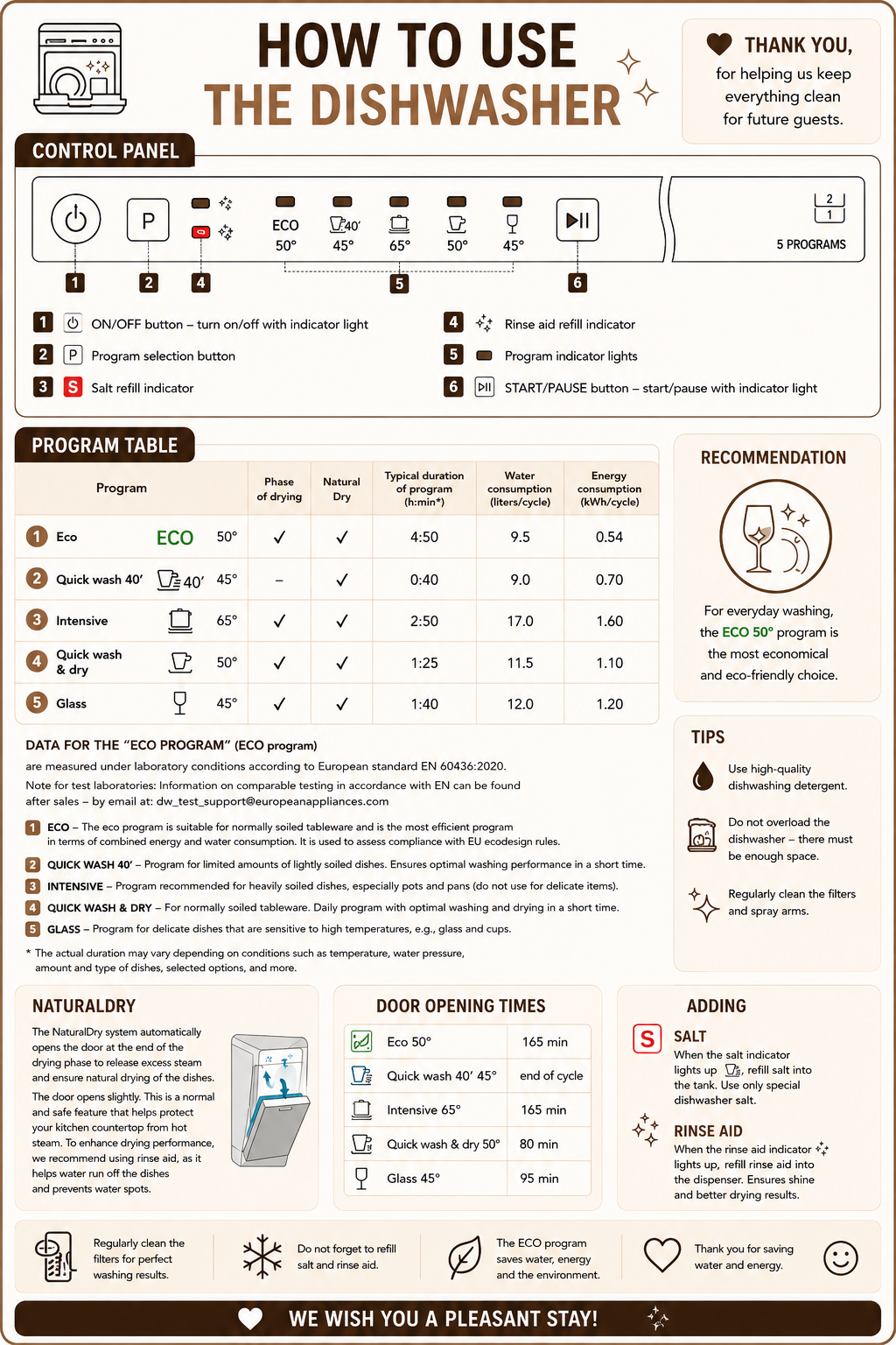 Dishwasher user guide