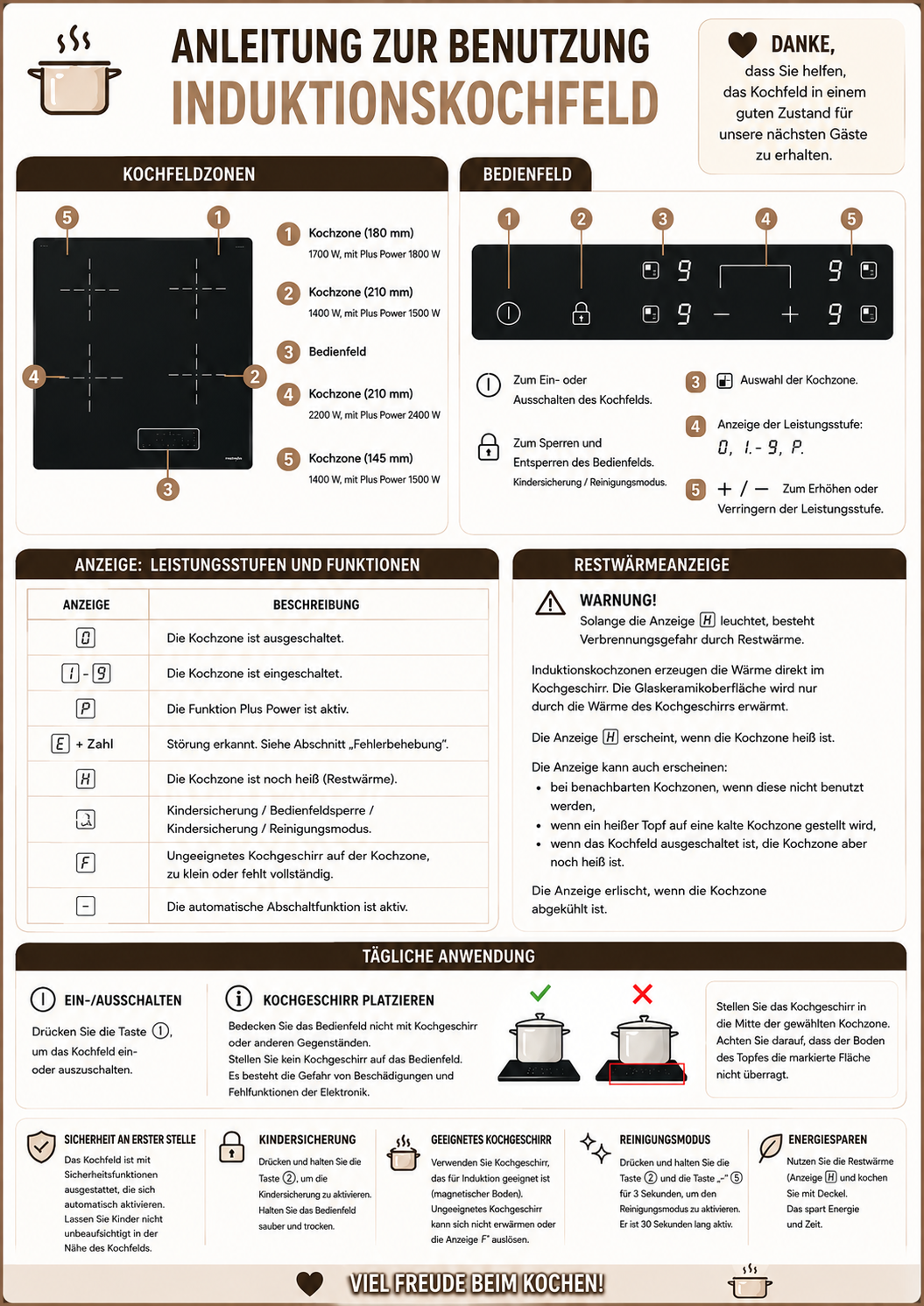 Cooktop and oven user guide