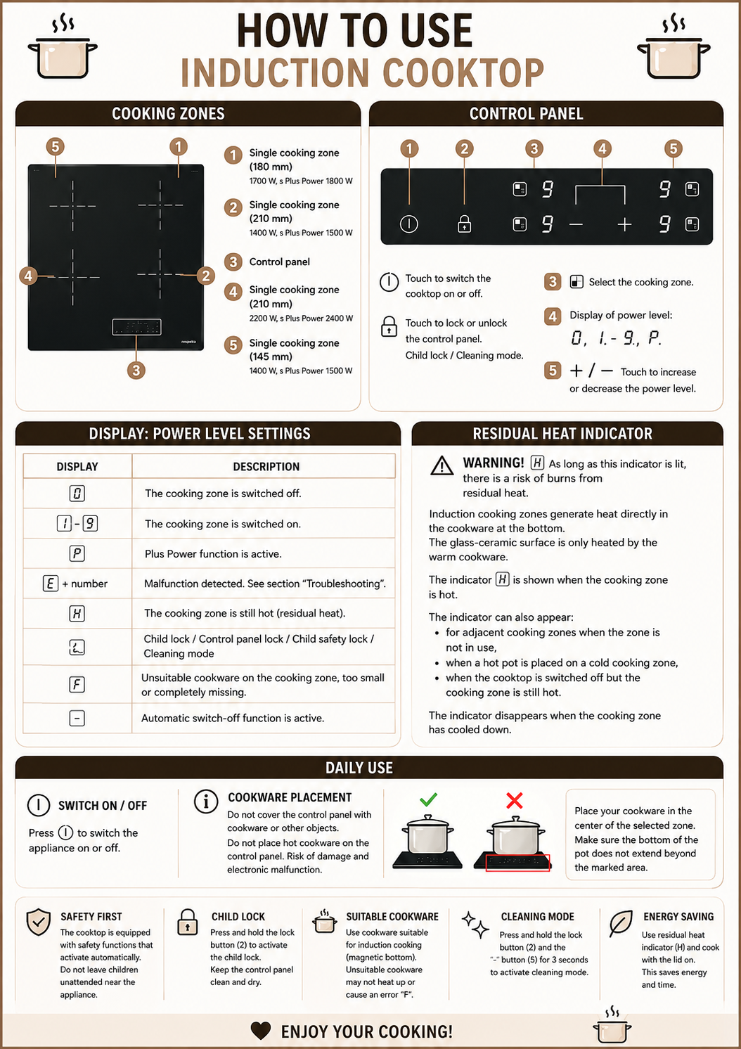 Cooktop and oven user guide